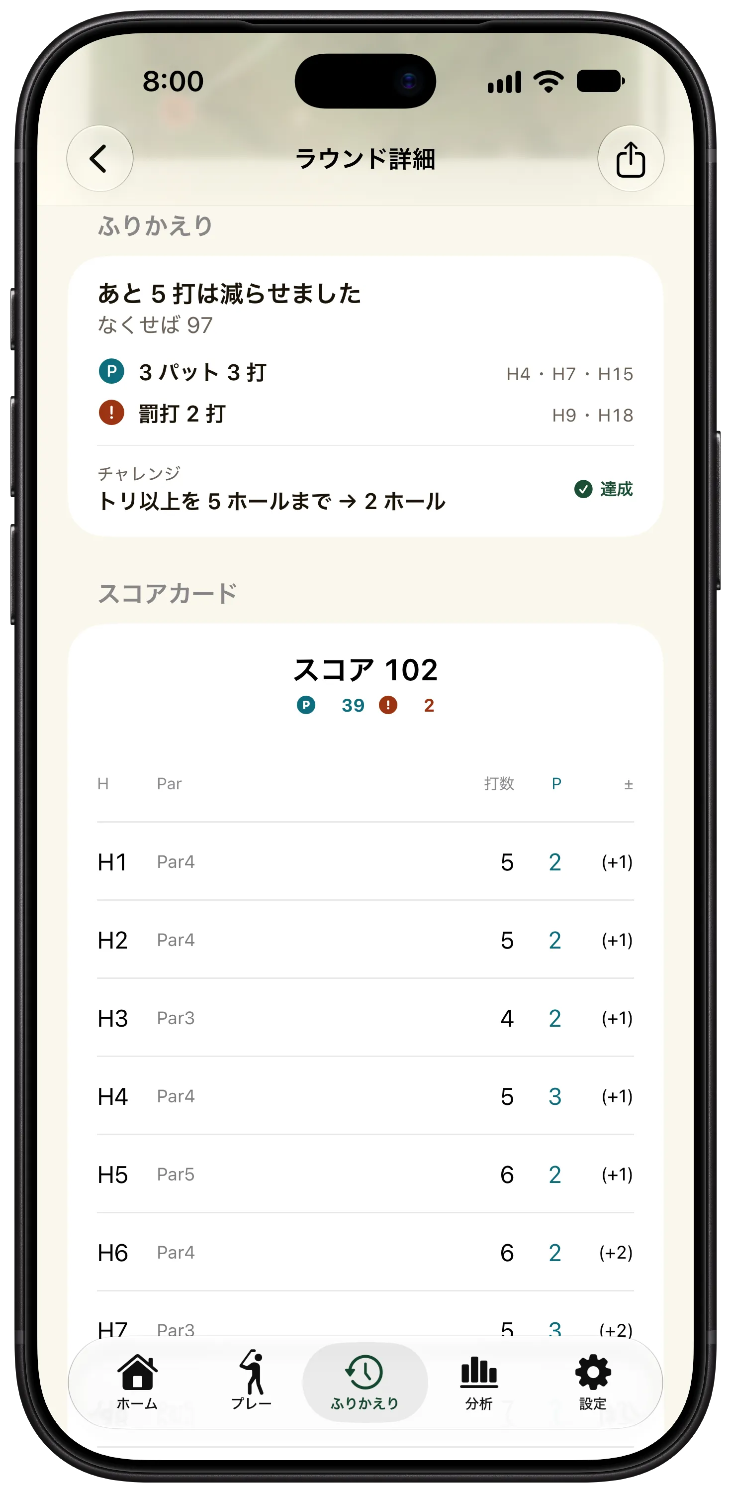 ラウンド詳細のふりかえり。「あと 5 打は減らせました」「なくせば 97」と、3 パット 3 打・罰打 2 打の内訳、チャレンジ「トリ以上を 5 ホールまで」は 2 ホールで達成。下にスコア 102 のスコアカード。